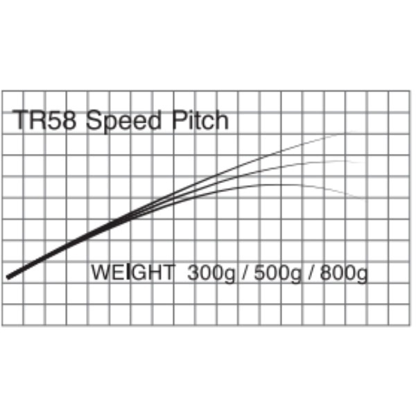 T-Russell/Speed Pitch(スロージギング)